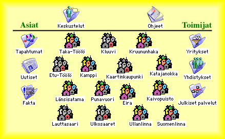 HKI Eteläinen valikko