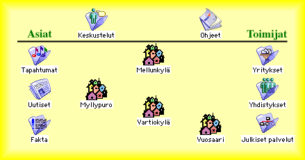 HKI Itäinen valikko