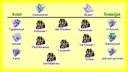 HKI Kaakkoinen valikko