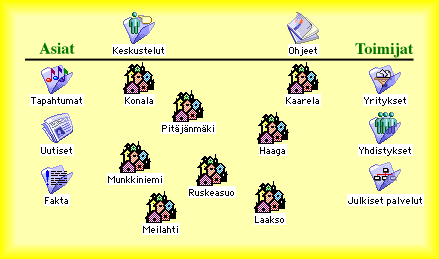 HKI Läntinen valikko