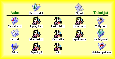 Suur-Leppävaara valikko